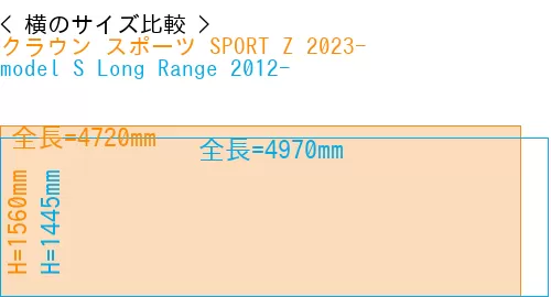 #クラウン スポーツ SPORT Z 2023- + model S Long Range 2012-